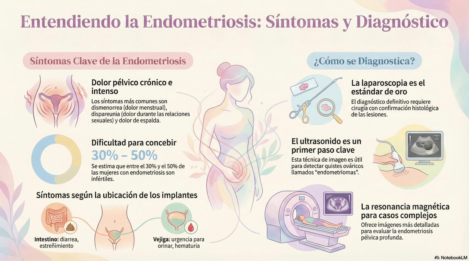 Endometriosis síntomas y tratamiento